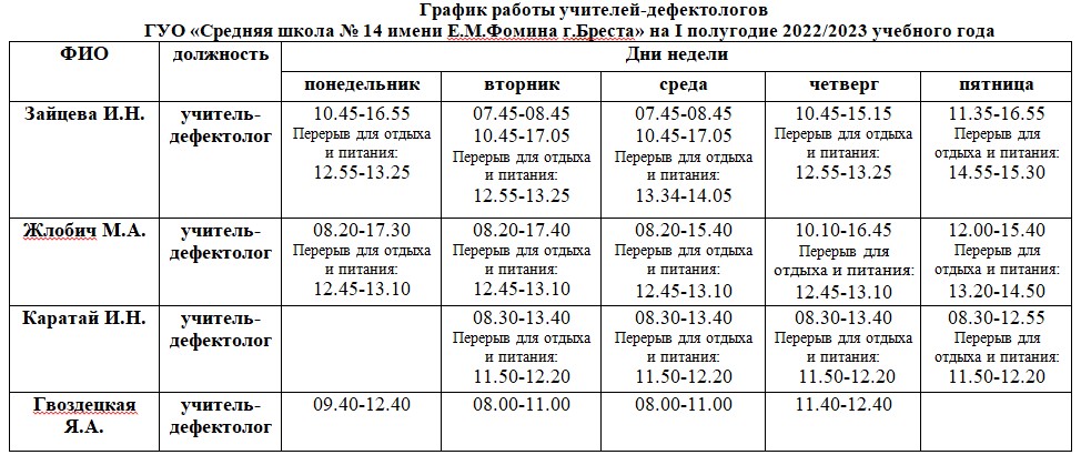 Учитель дефектолог вакансии минск. Учебный план педагог дефектолог. Образец заполнения протокола учителя - дефектолога для дошкольников.